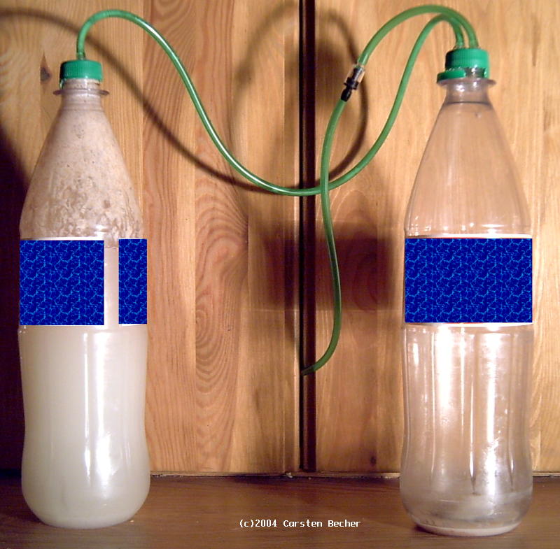 BioCO2 Düngung BioCO2 Düngung